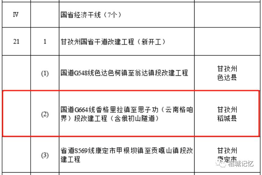 稻城亚丁到云南香格里拉的公路提档升级啦!将开建俄初山隧道!
