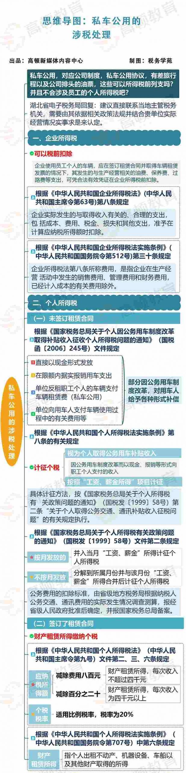 员工开私家车外出办公，费用到底能不能报销？-图片2