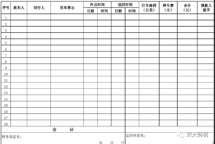员工开私家车外出办公，费用到底能不能报销？-图片3